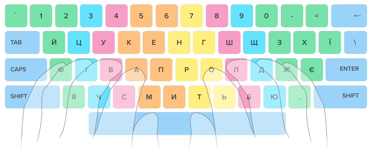keyboard uk
