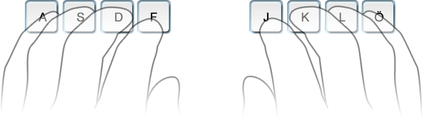 Ausgangsposition der Finger Ausgangsposition der Finger
