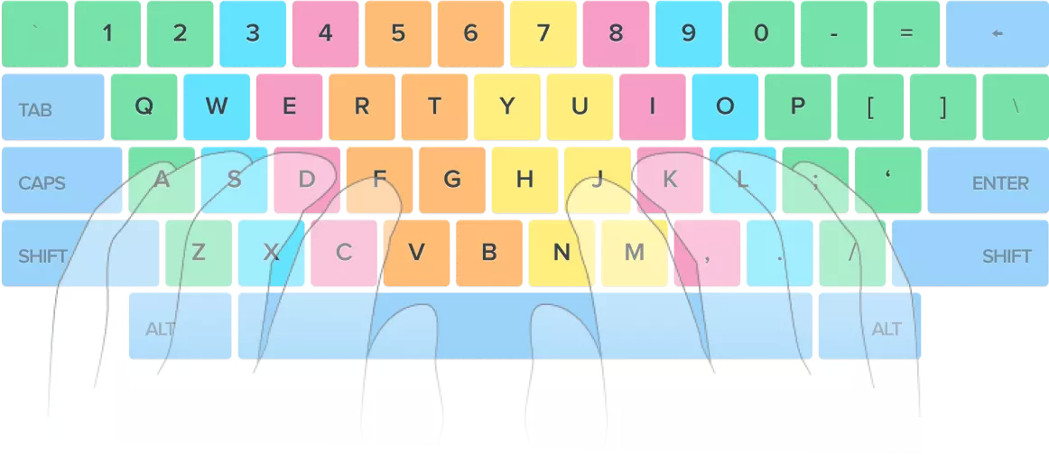 keyboard pl