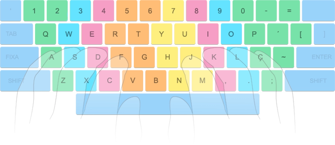 keyboard pt BR
