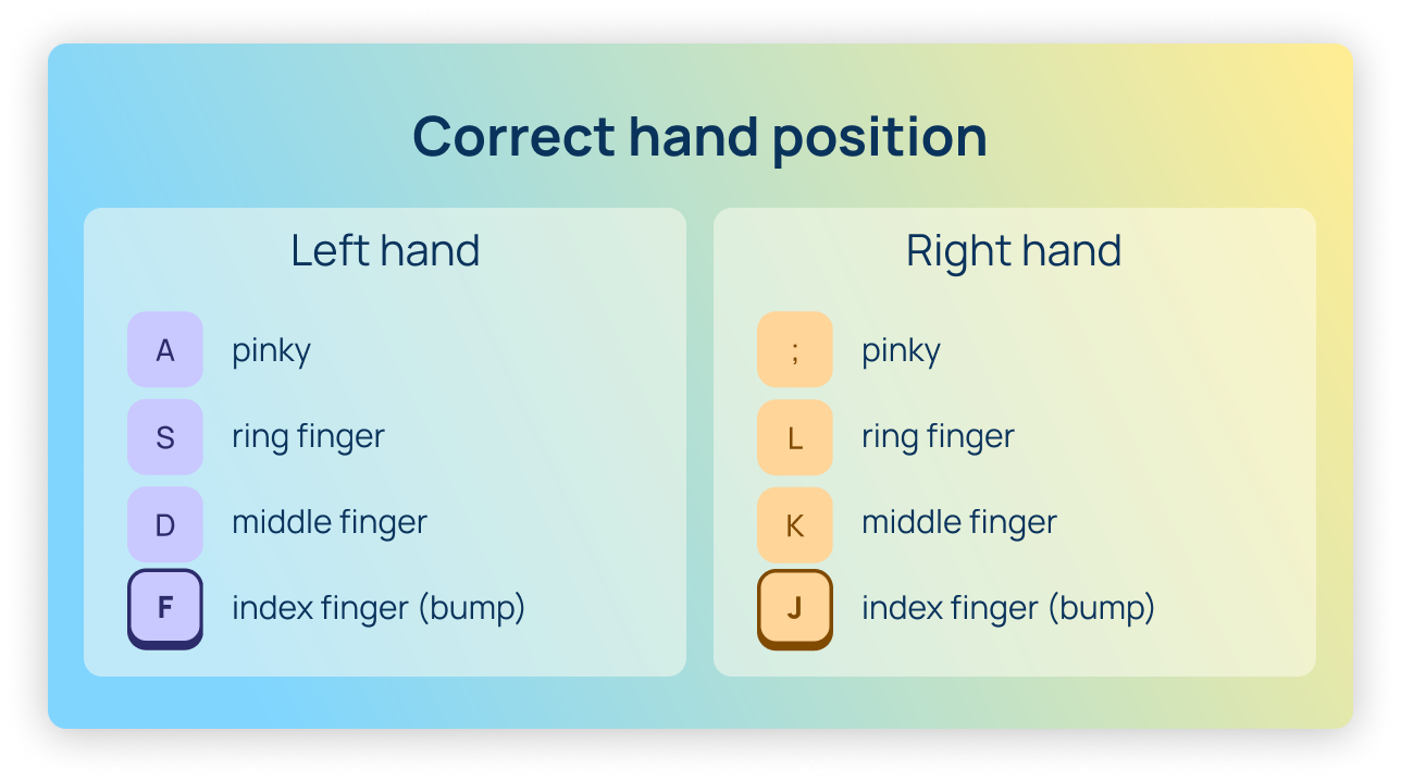 Korrekte Handposition