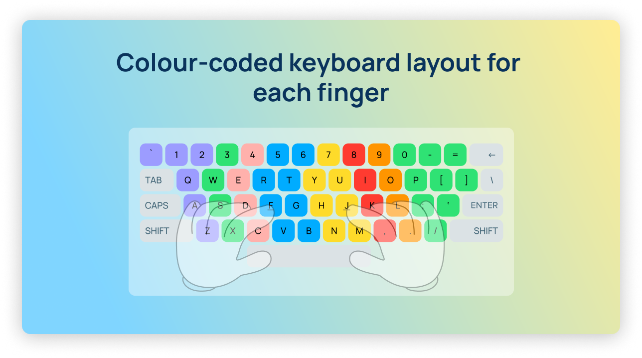 Farblich kodiertes Tastaturlayout f&uuml;r jeden Finger