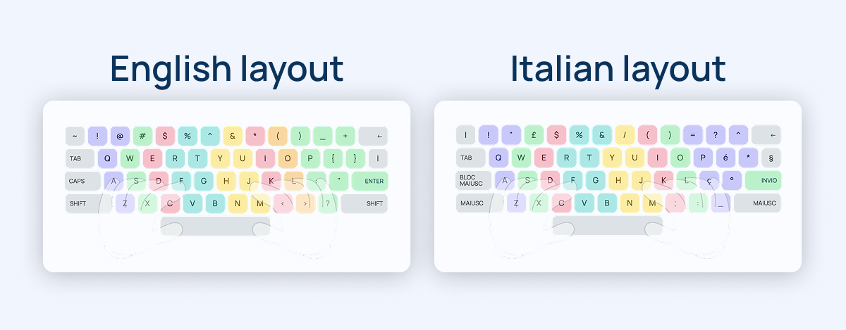 Verschiedene Layouts